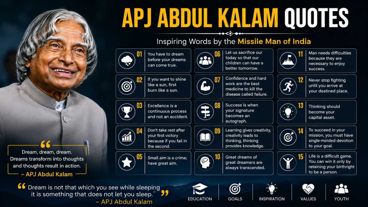 APJ Abdul Kalam Quotes